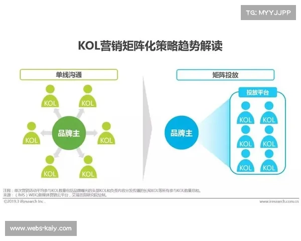 系统重构期内跨域协同管理逻辑趋于成熟 促使体育营销体系资源调配极致弹性